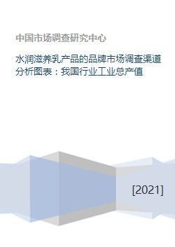 水潤(rùn)滋養(yǎng)乳產(chǎn)品市場(chǎng)調(diào)查與行業(yè)分析
