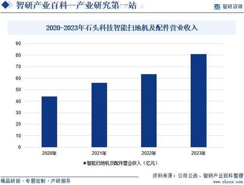 2024年中國掃地機(jī)器人行業(yè)市場(chǎng)調(diào)查 產(chǎn)業(yè)鏈全景及市場(chǎng)需求規(guī)模預(yù)測(cè)