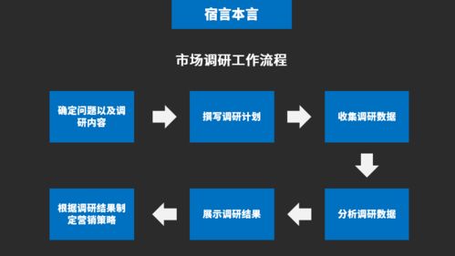 市場(chǎng)調(diào)研的內(nèi)容與范圍
