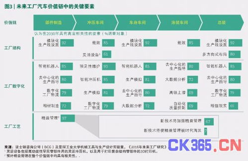 2030年未來工廠藍(lán)圖 市場調(diào)研綜述