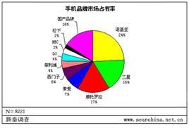 市場調(diào)研 定義、方法與重要性