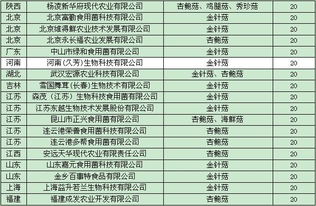 2013年全國食用菌工廠化生產(chǎn)及市場情況調(diào)研報告（上） 市場調(diào)研分析