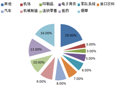 2016-2022年中國(guó)倉(cāng)儲(chǔ)物流產(chǎn)業(yè)全景調(diào)研及市場(chǎng)前景預(yù)測(cè)報(bào)告