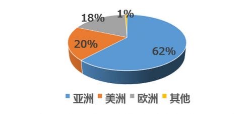 2020年日本機(jī)器人產(chǎn)業(yè)市場(chǎng)調(diào)研報(bào)告（第二期） 機(jī)遇、挑戰(zhàn)與未來(lái)展望