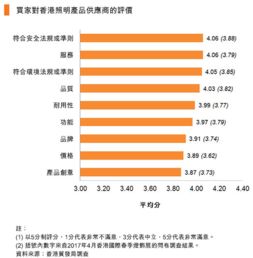 2017香港國(guó)際秋季燈飾展調(diào)查 家居照明市場(chǎng)前景樂觀，智能化與個(gè)性化引領(lǐng)趨勢(shì)