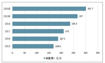 2021-2027年中國(guó)手部安全防護(hù)用品市場(chǎng)調(diào)查與發(fā)展趨勢(shì)研究報(bào)告