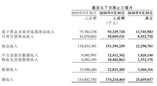 劉強(qiáng)東 日用百貨銷售的領(lǐng)航者