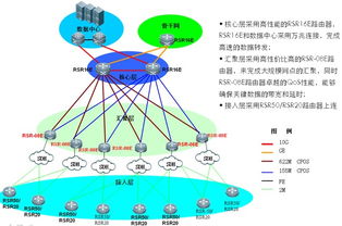 計算機網絡技術專業 常德職業技術學院的特色與未來
